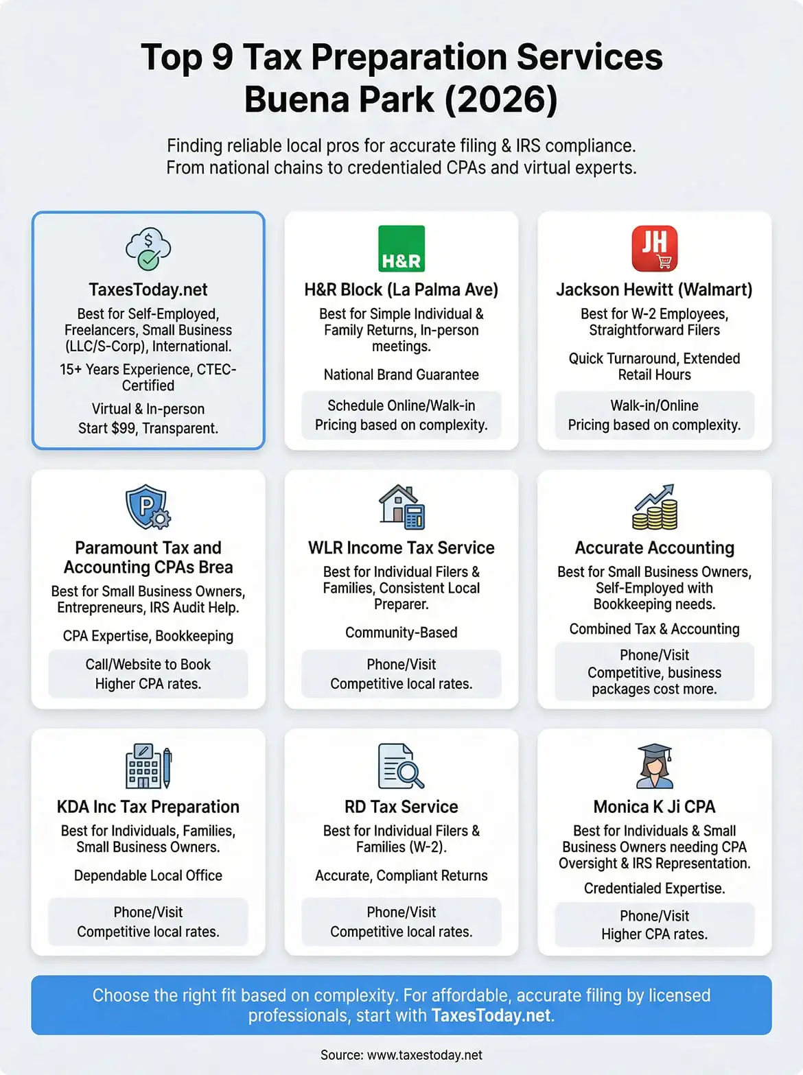 tax preparation services buena park infographic