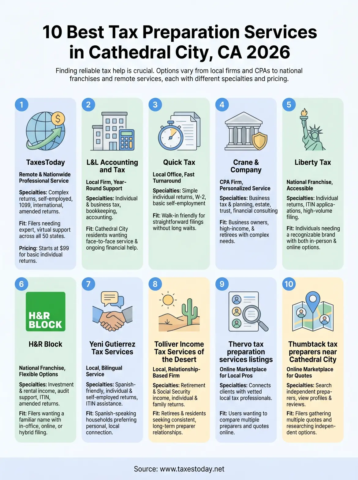 tax preparation services cathedral city infographic