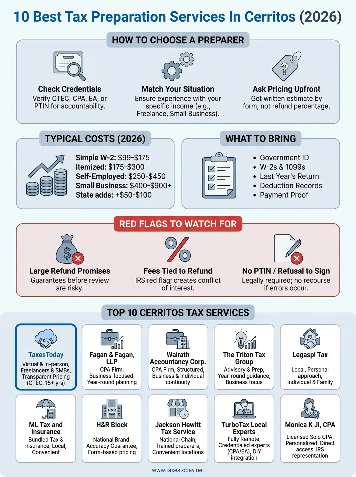 tax preparation services cerritos infographic