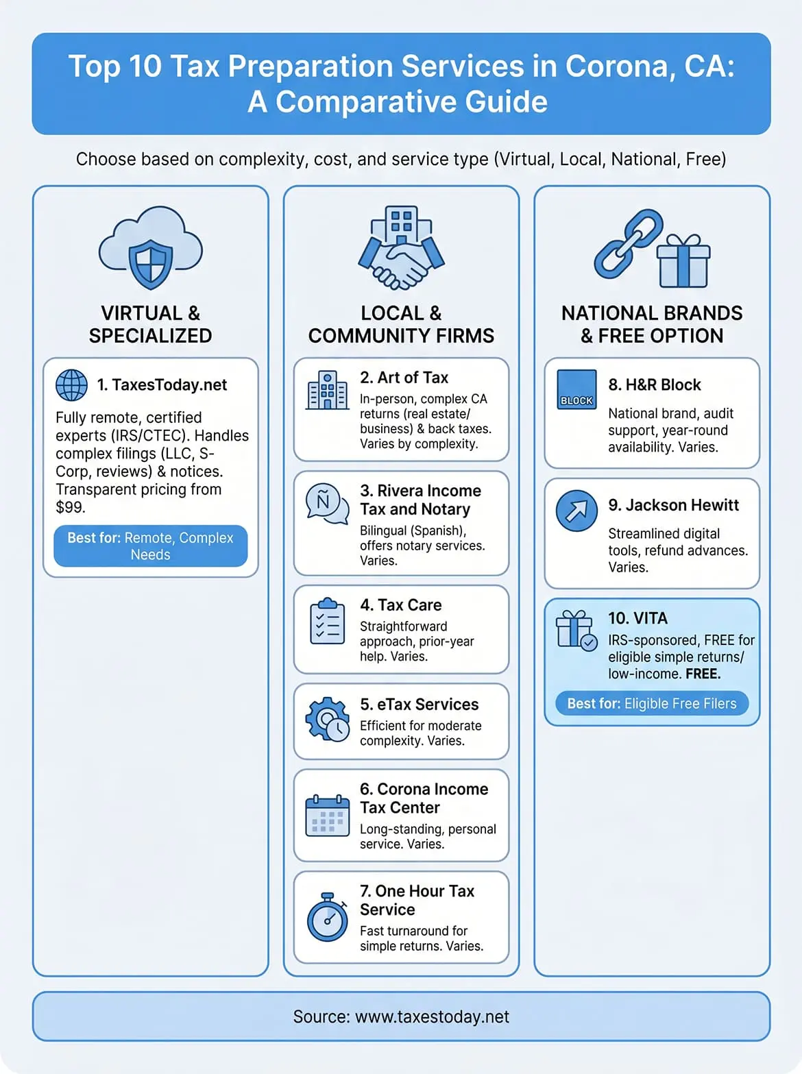 tax preparation services corona infographic