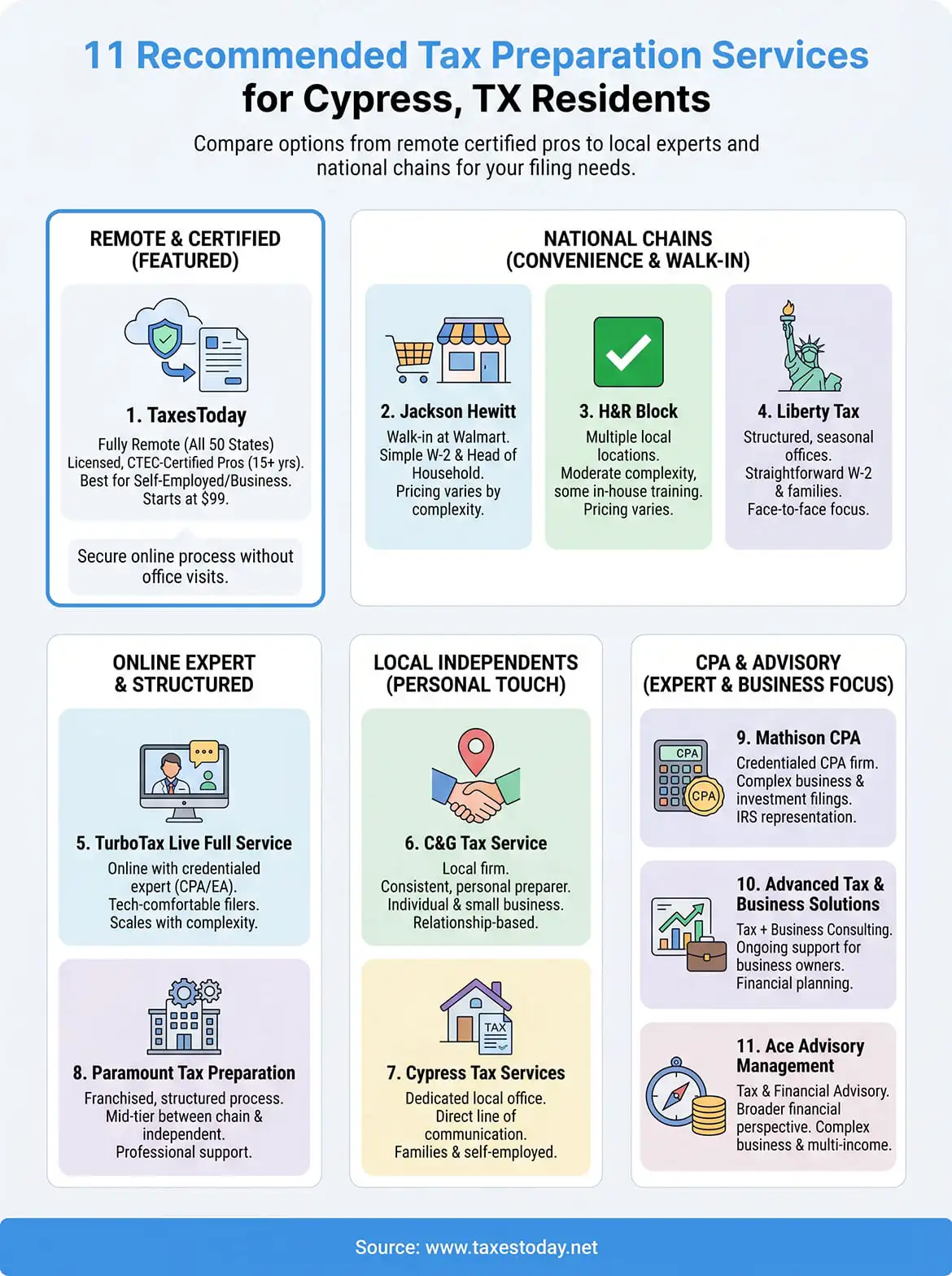 tax preparation services cypress infographic
