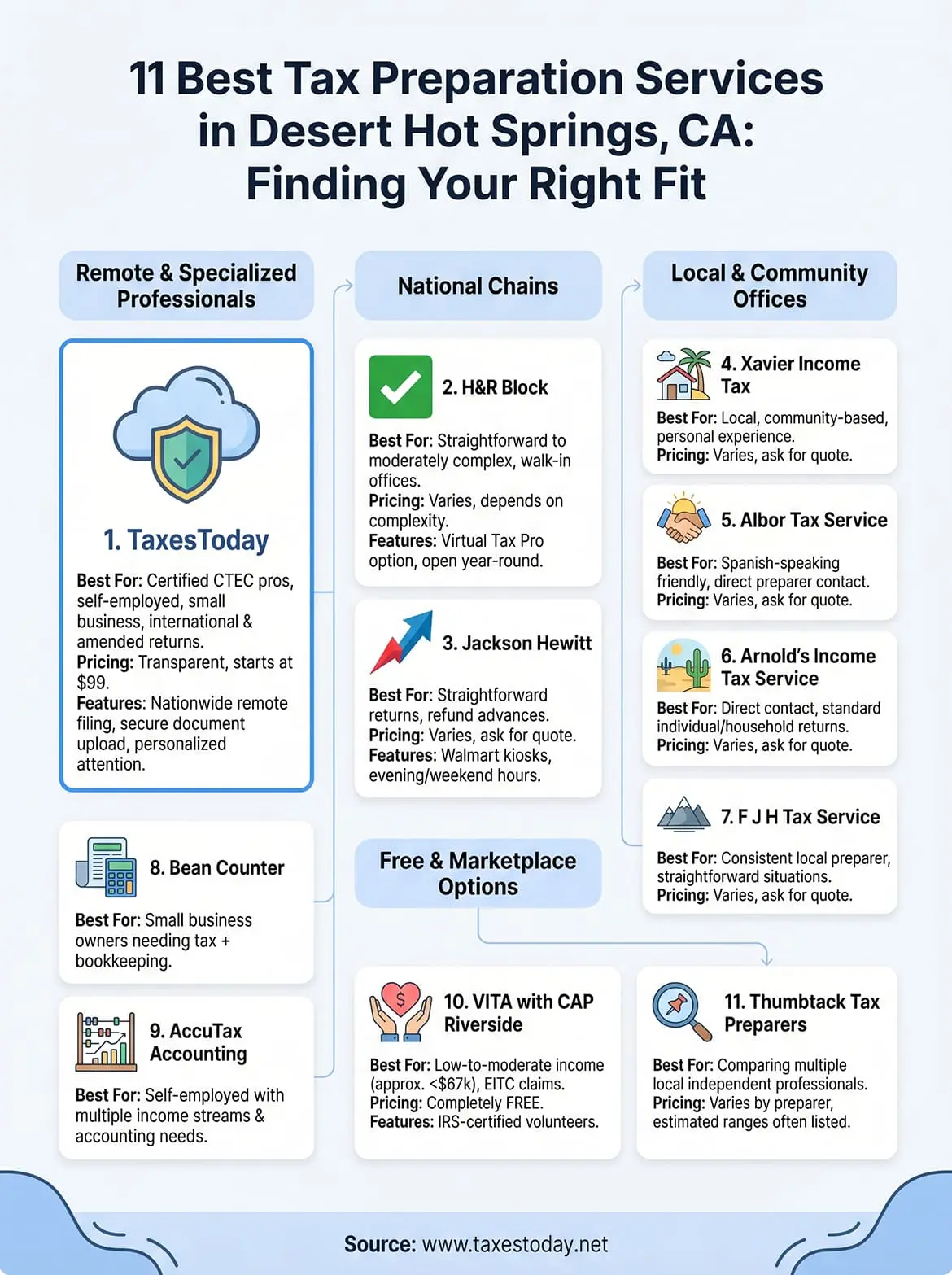 tax preparation services desert hot springs infographic