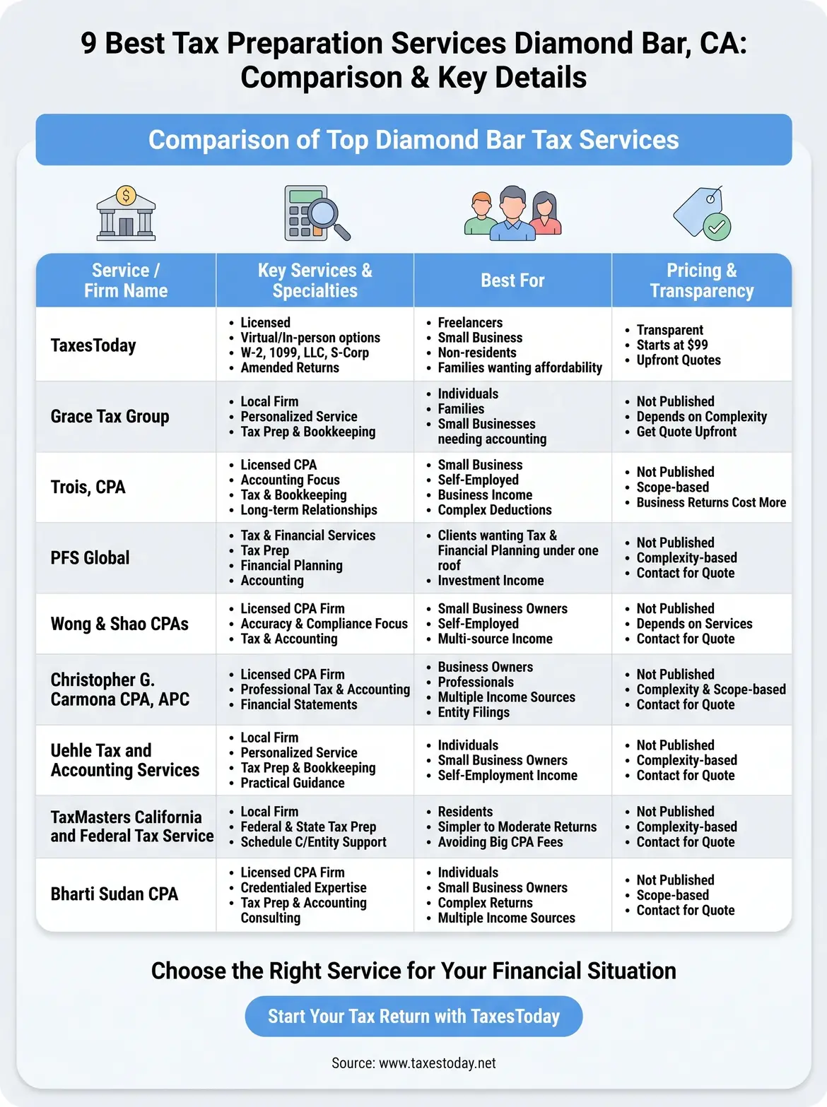 tax preparation services diamond bar infographic