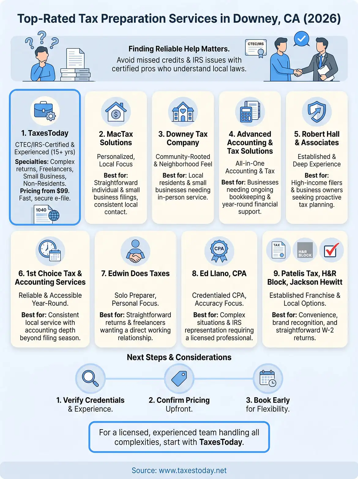 tax preparation services downey infographic