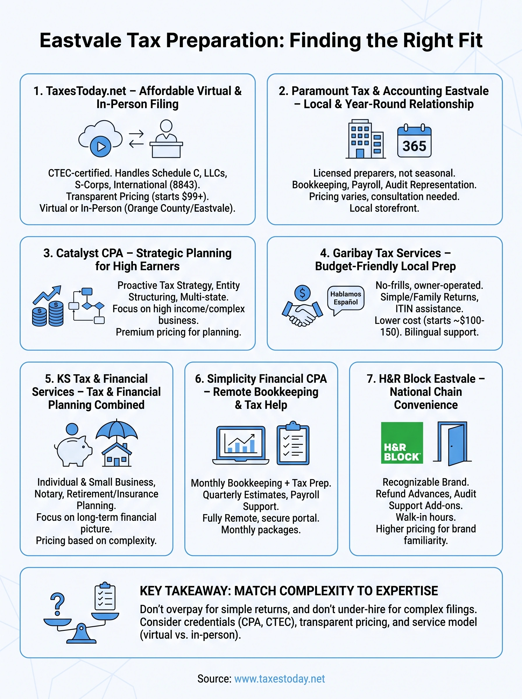 tax preparation services eastvale infographic