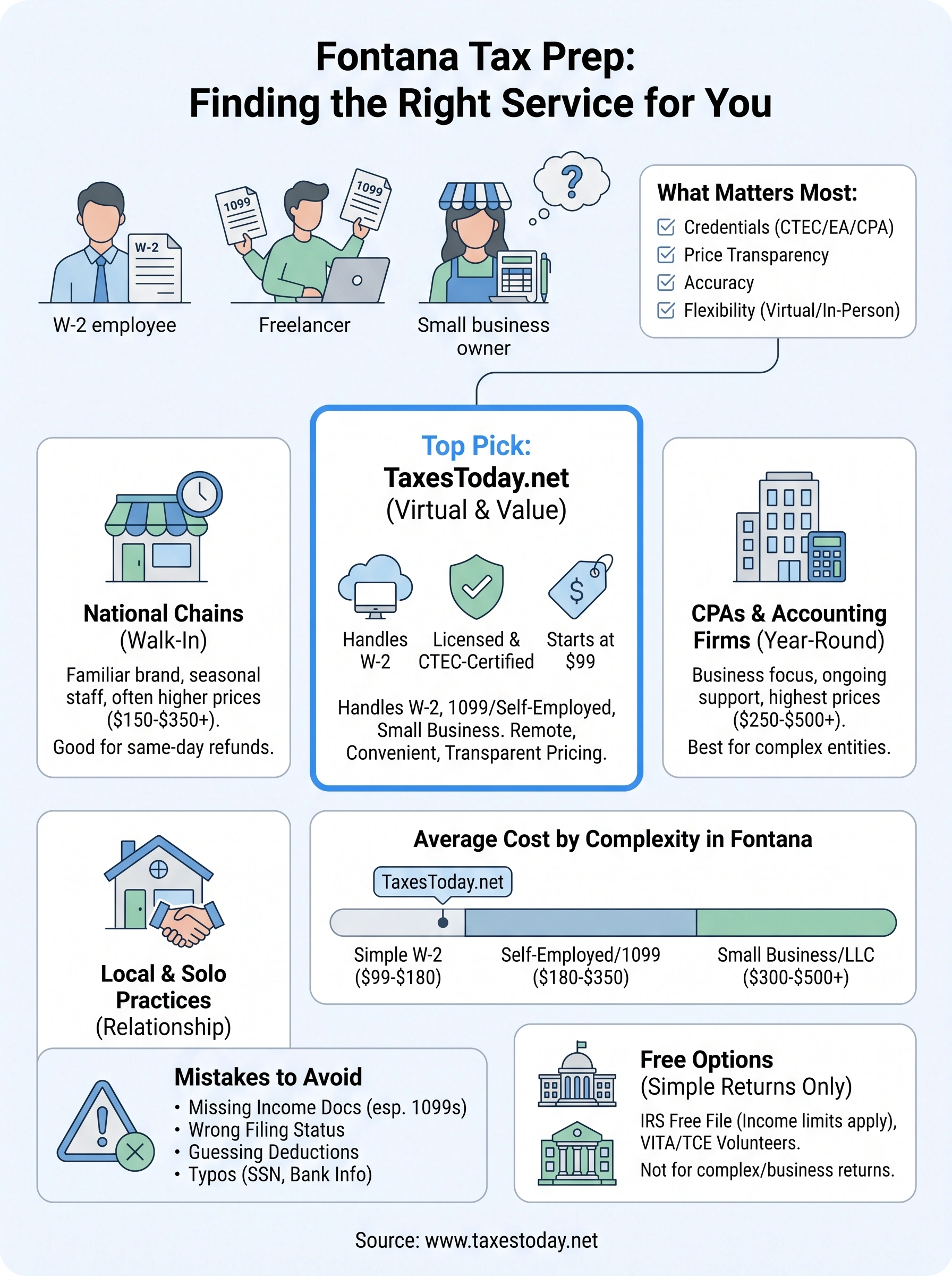tax preparation services fontana infographic
