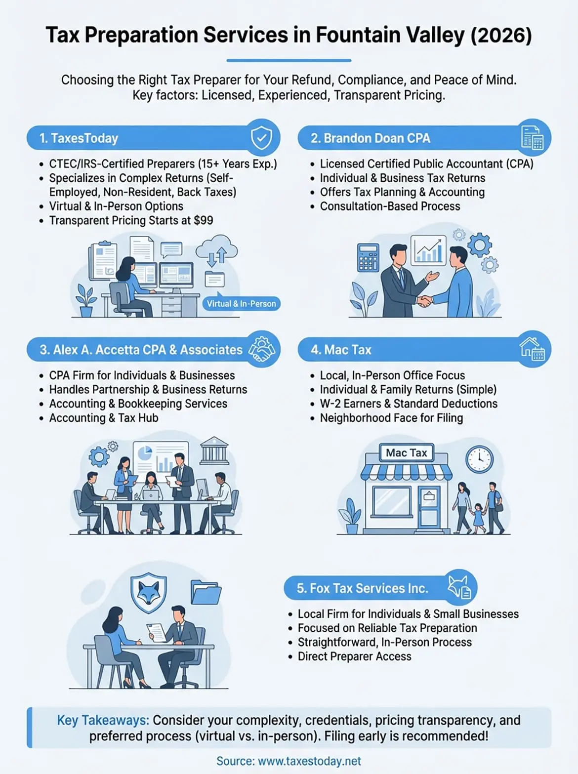 tax preparation services fountain valley infographic