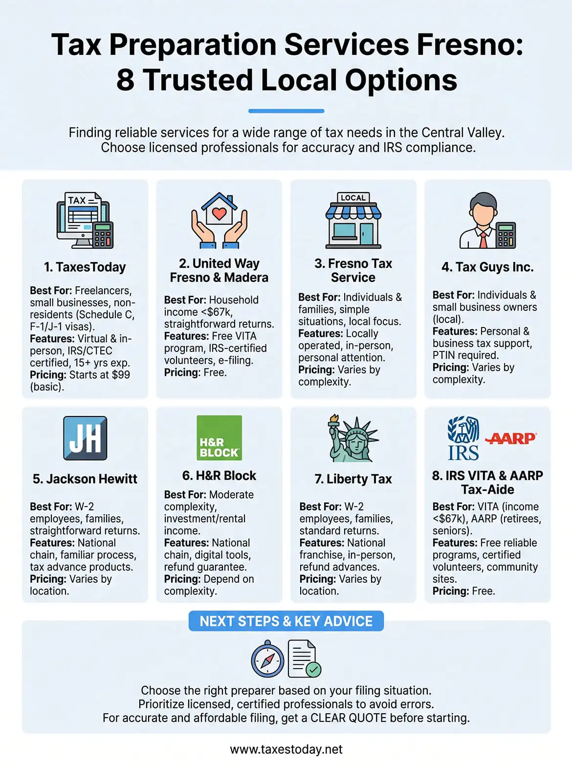 tax preparation services fresno infographic
