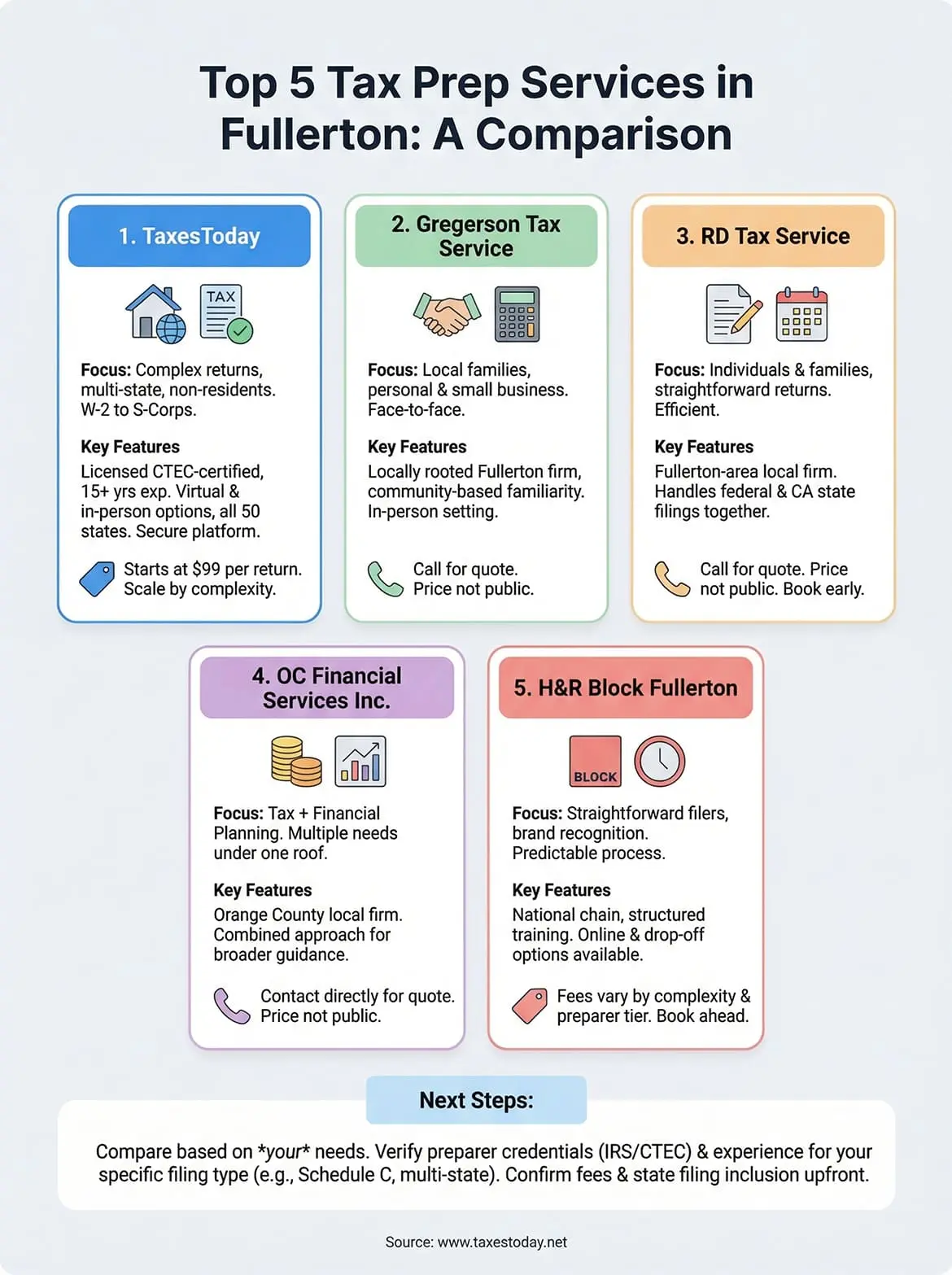 tax preparation services fullerton infographic