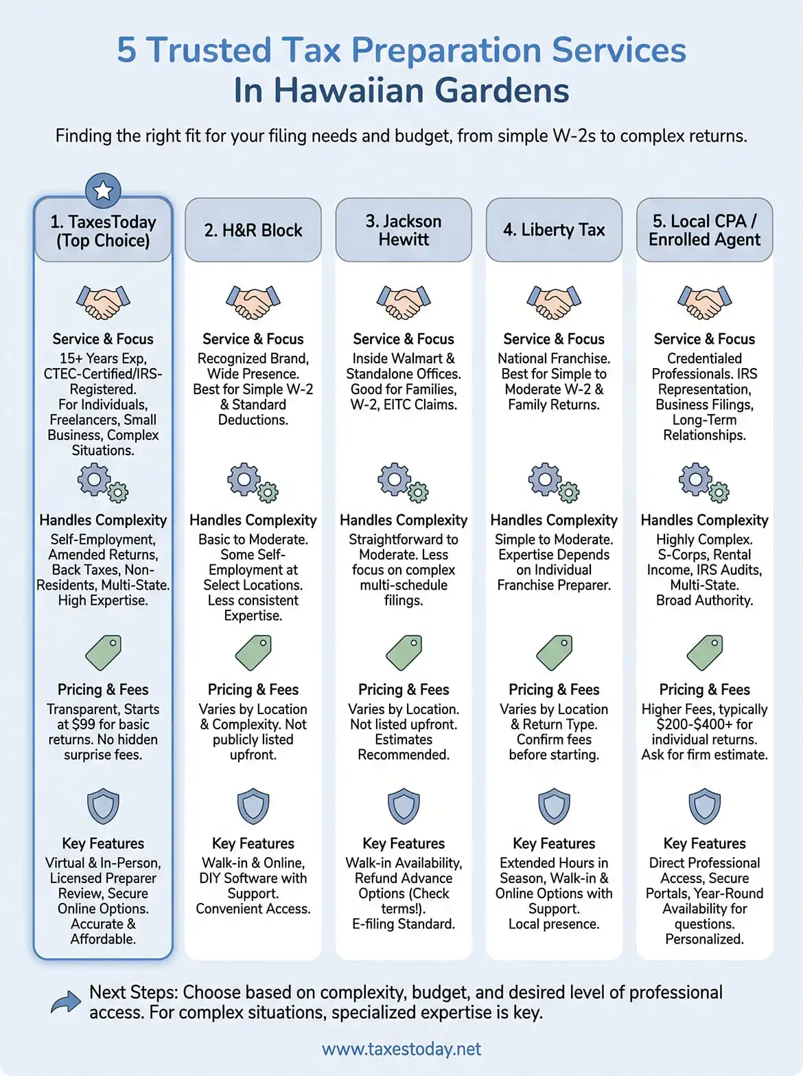 tax preparation services hawaiian gardens infographic