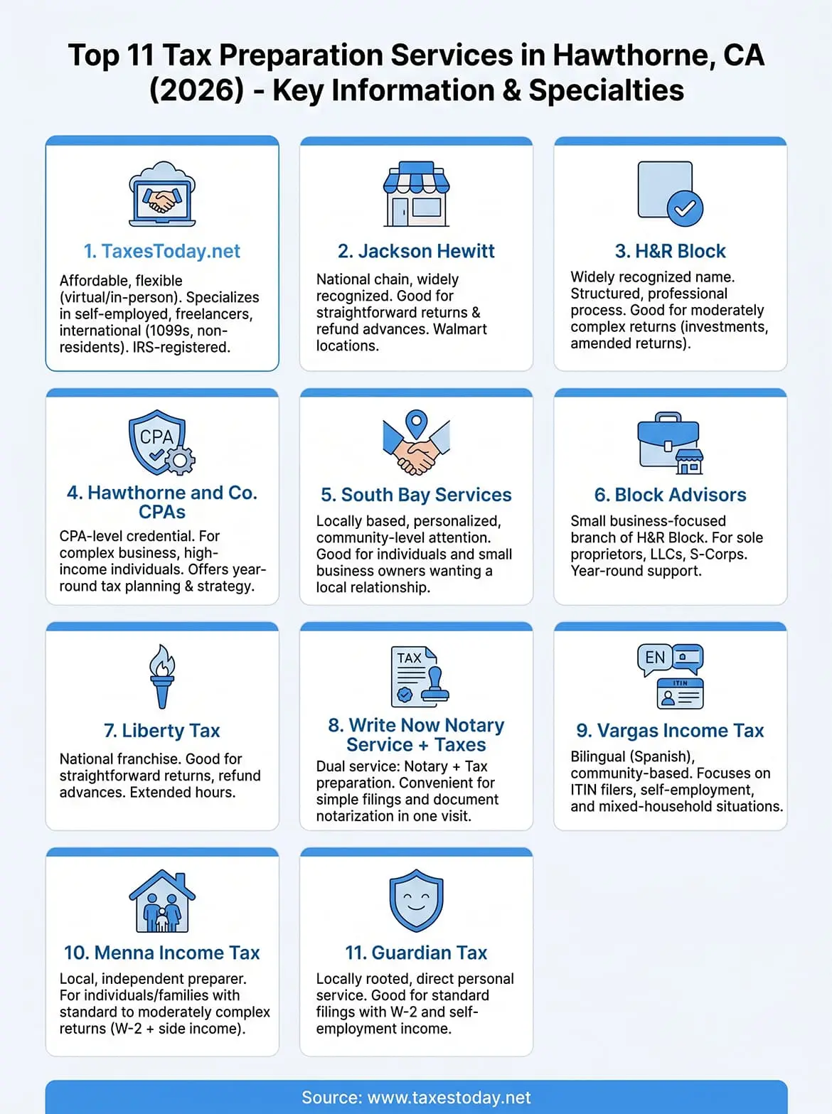 tax preparation services hawthorne infographic