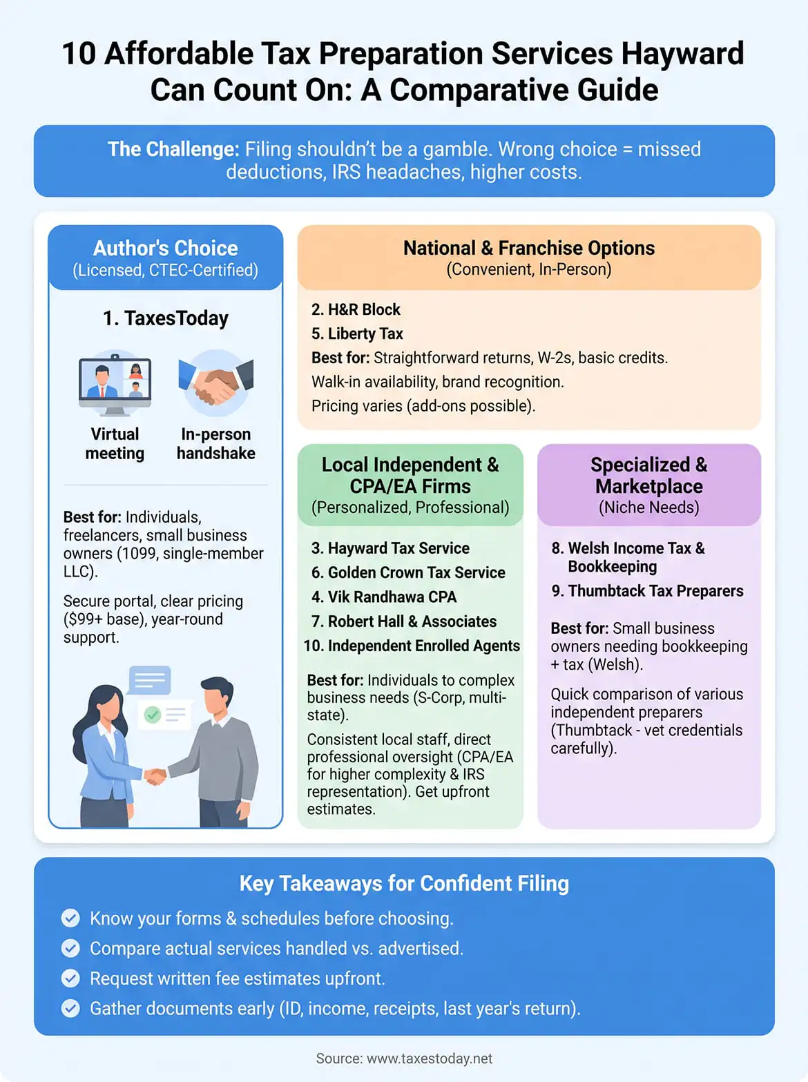 tax preparation services hayward infographic