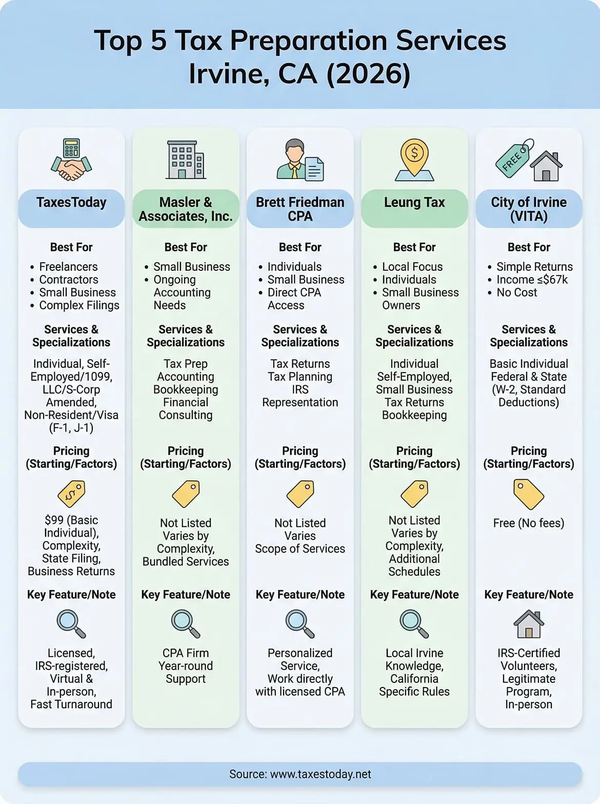 tax preparation services irvine infographic