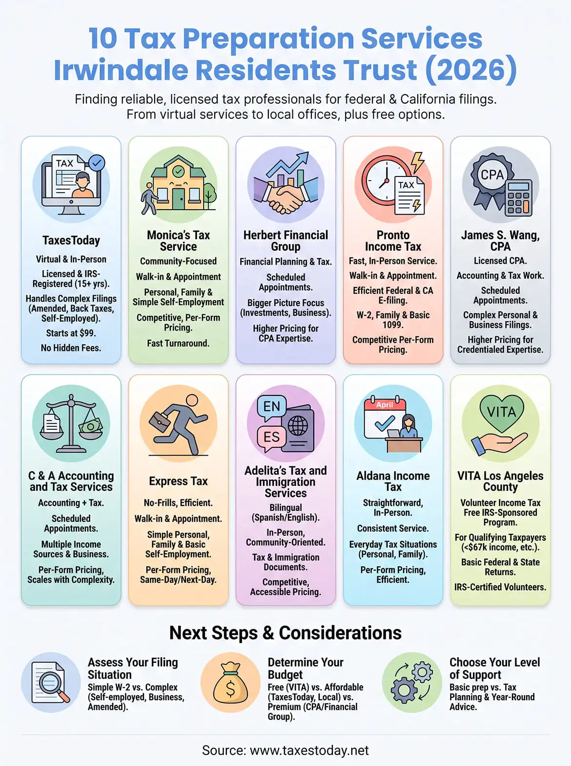 tax preparation services irwindale infographic