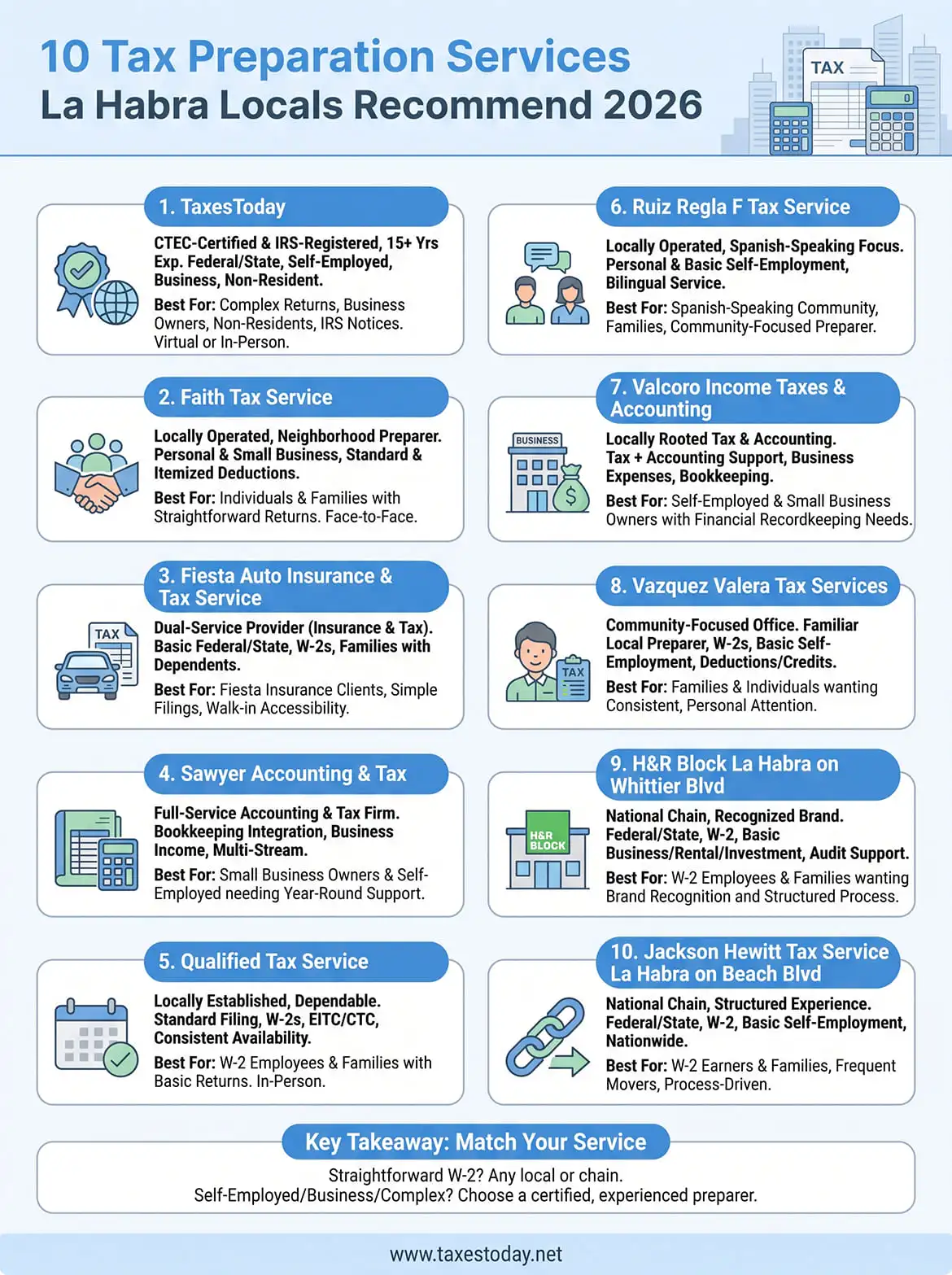 tax preparation services la habra infographic