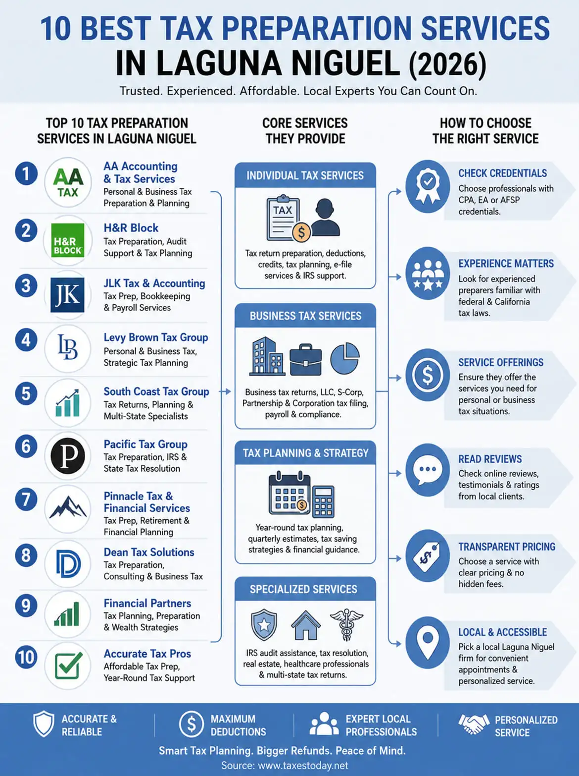 tax preparation services laguna niguel infographic