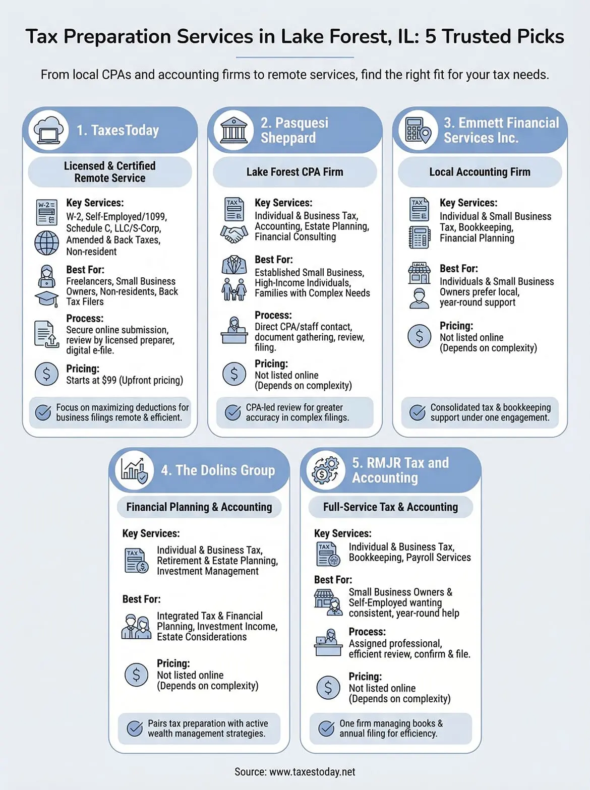tax preparation services lake forest infographic