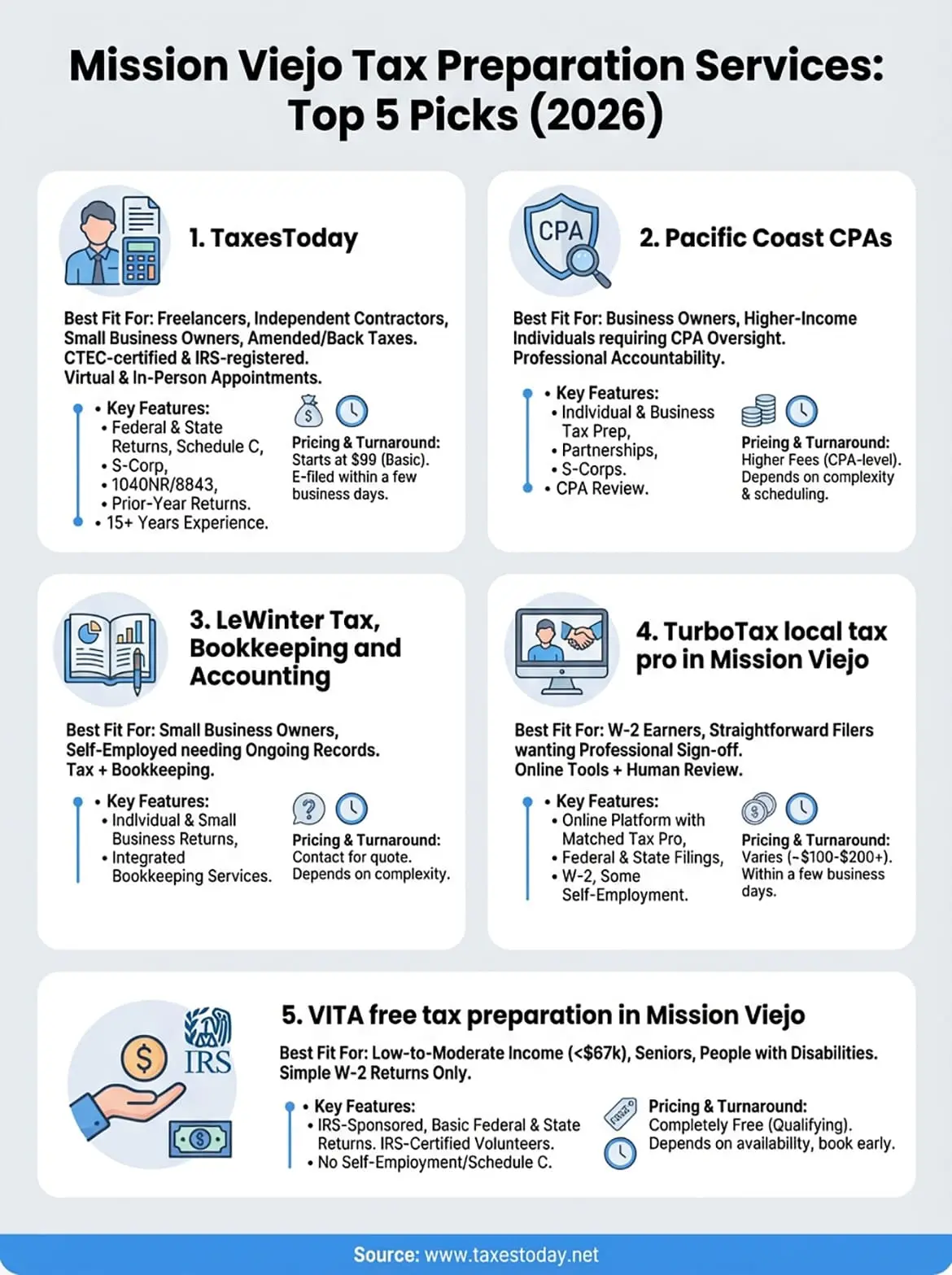 tax preparation services mission viejo infographic