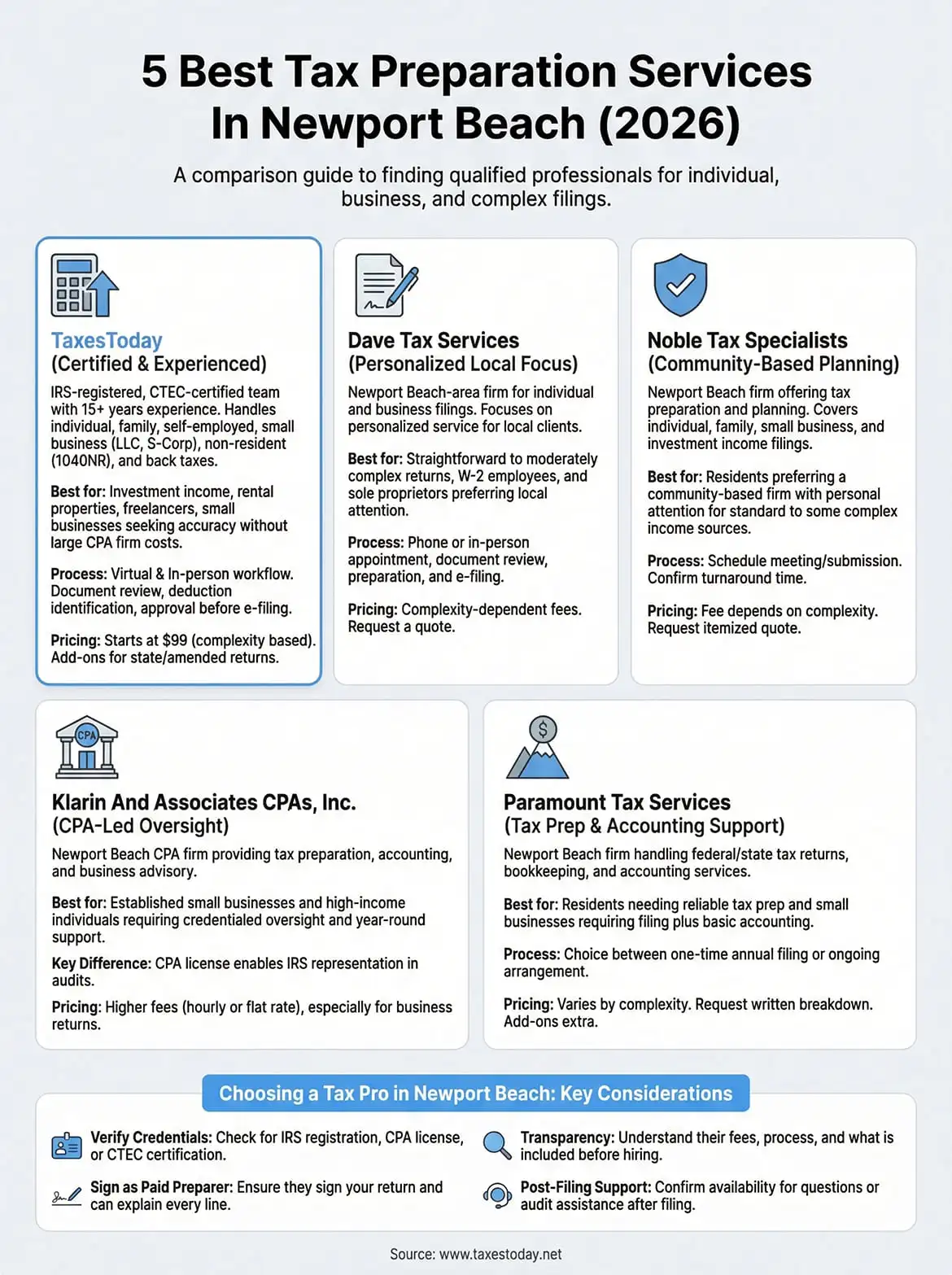tax preparation services newport beach infographic