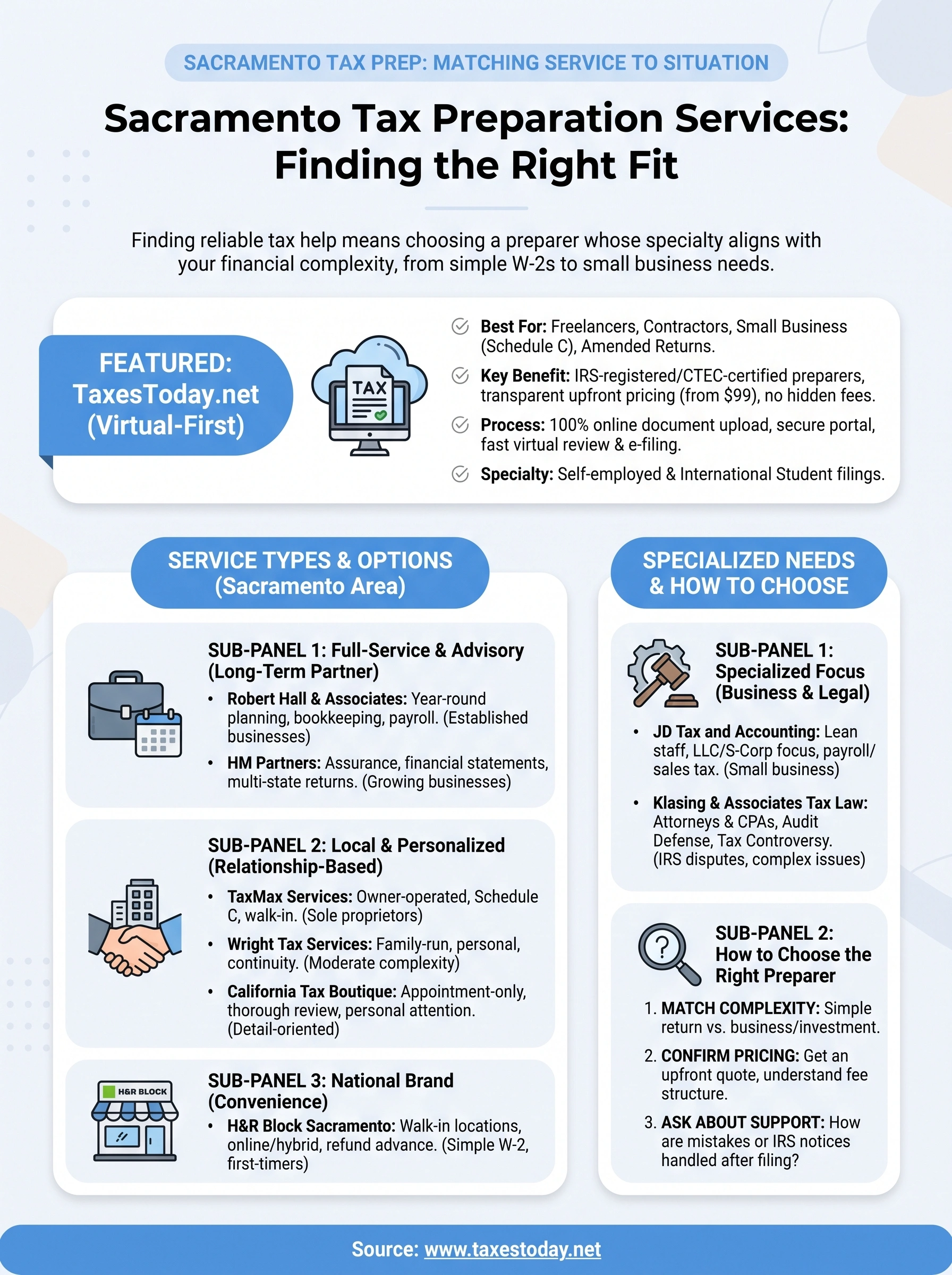 tax preparation services sacramento infographic
