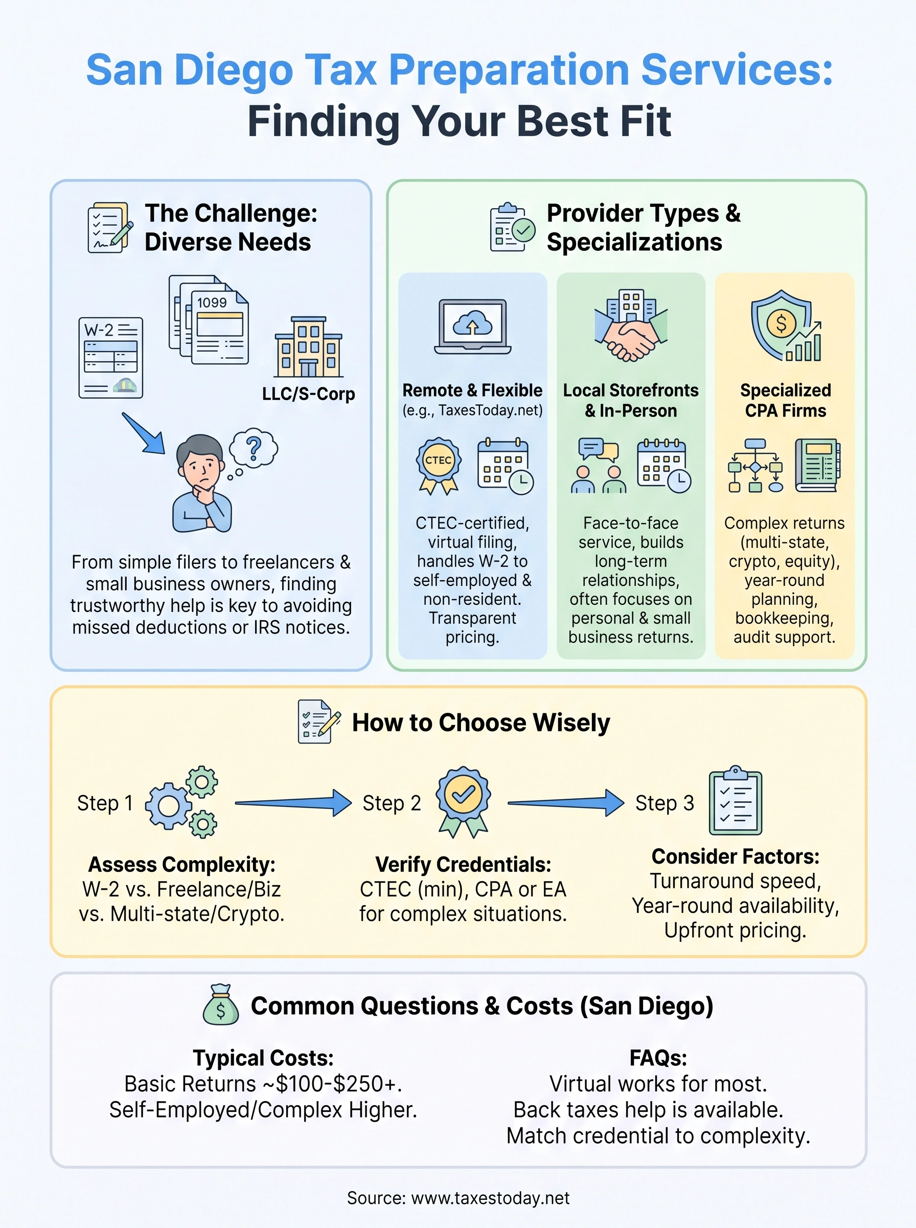 tax preparation services san diego infographic