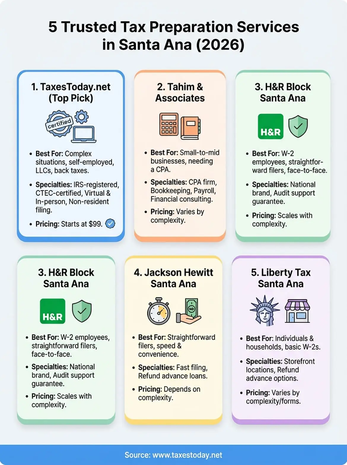 tax preparation services santa ana infographic