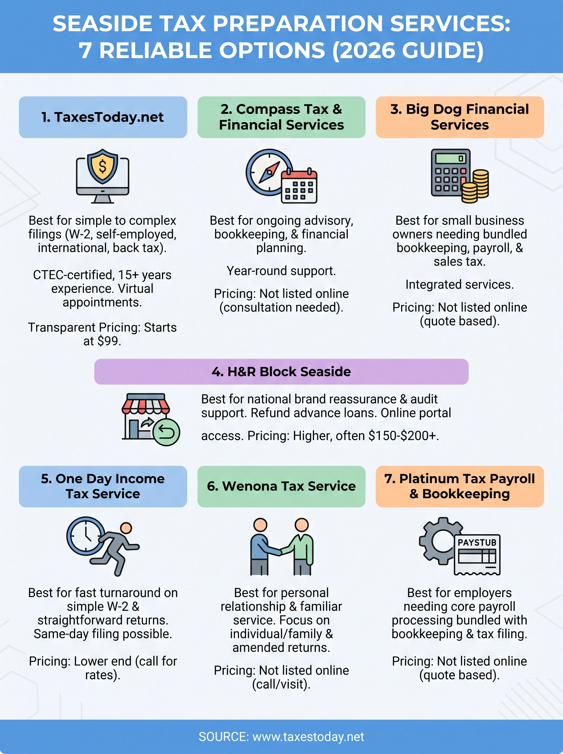 tax preparation services seaside infographic