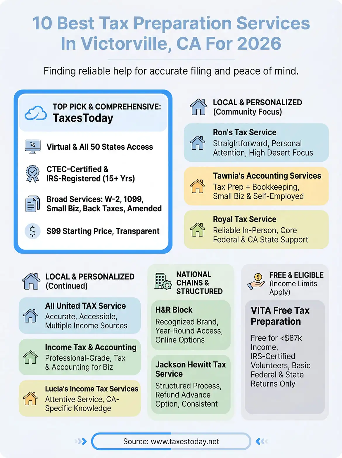 tax preparation services victorville infographic