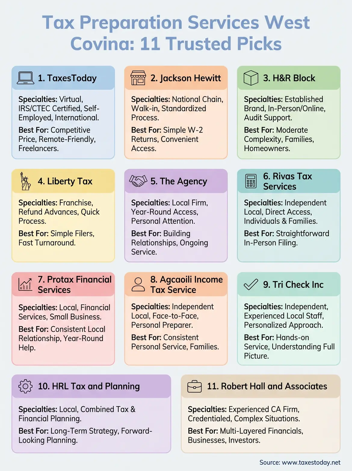 tax preparation services west covina infographic