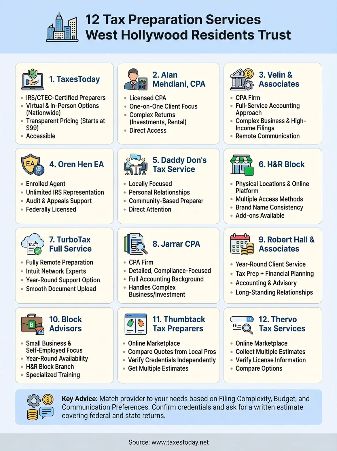 tax preparation services west hollywood infographic