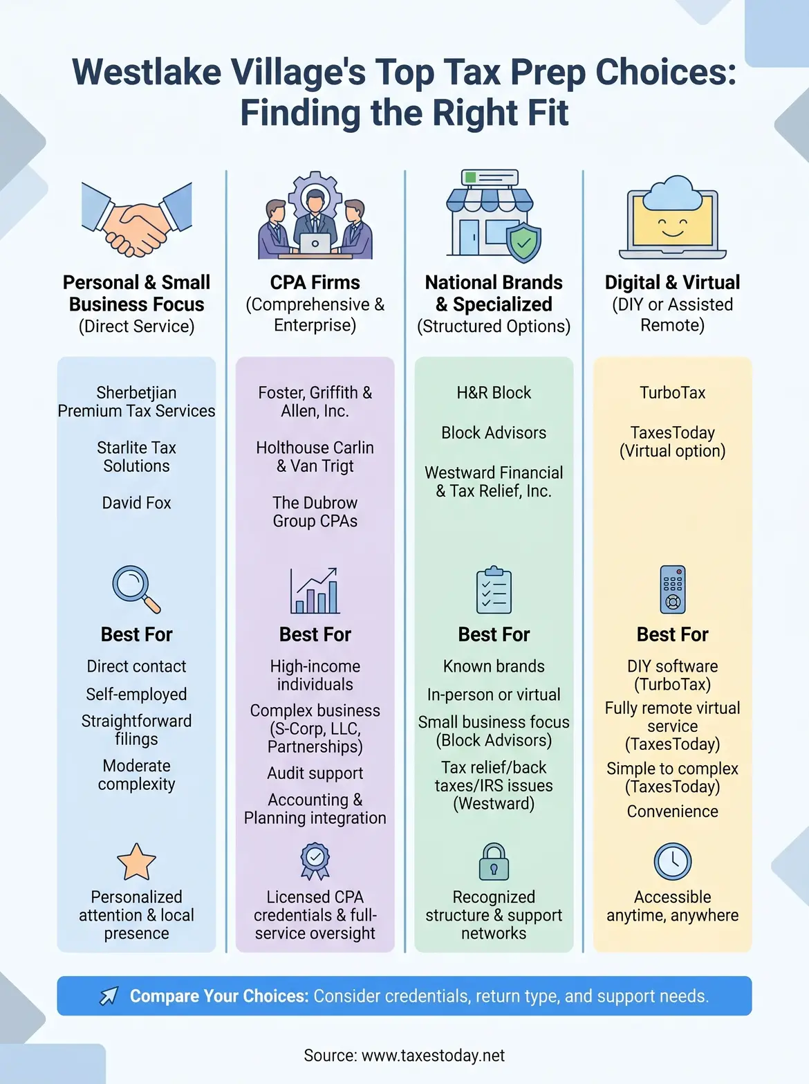 tax preparation services westlake village infographic