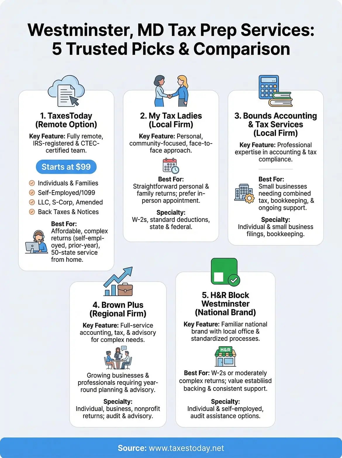 tax preparation services westminster infographic