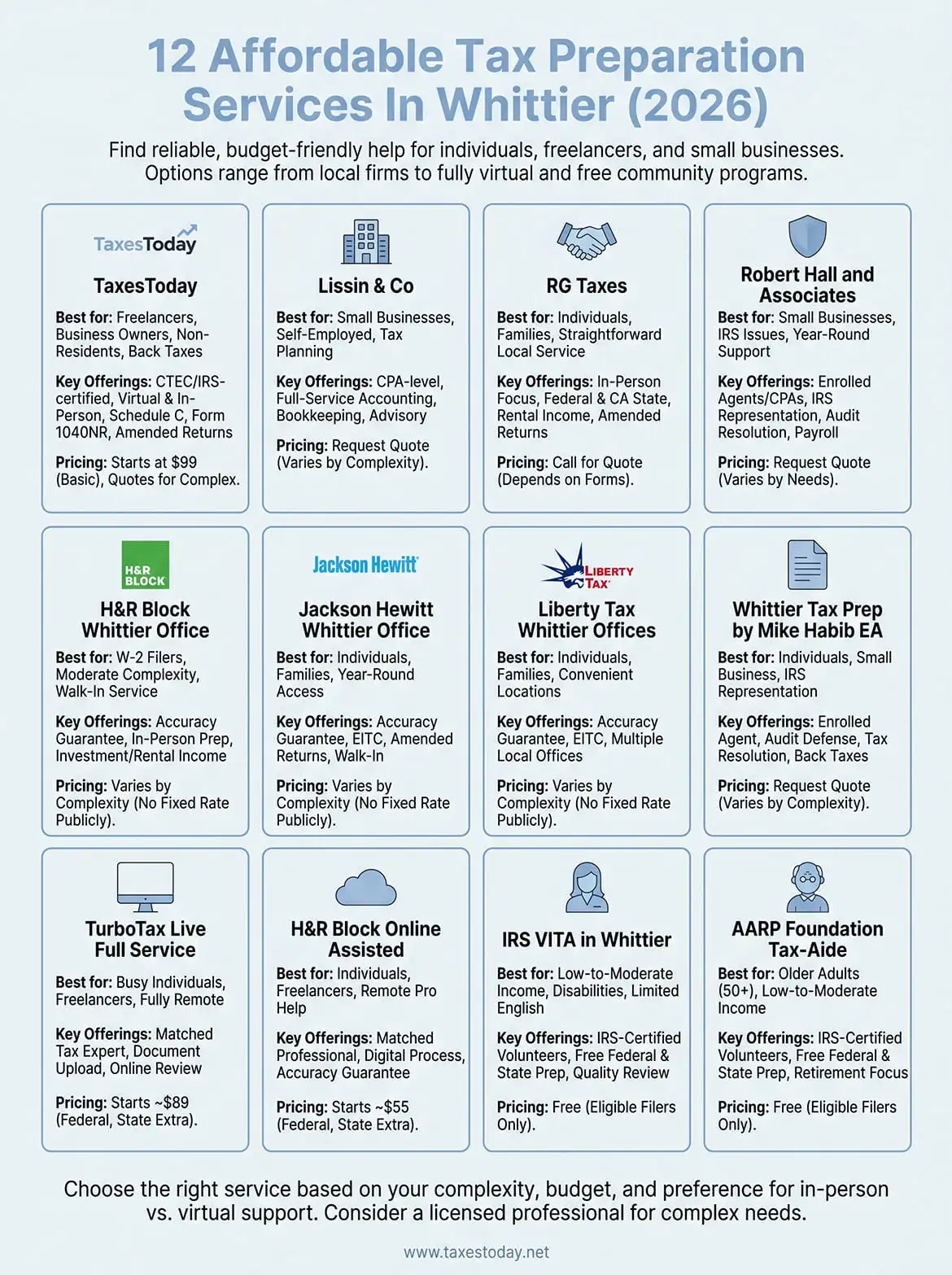 tax preparation services whittier infographic