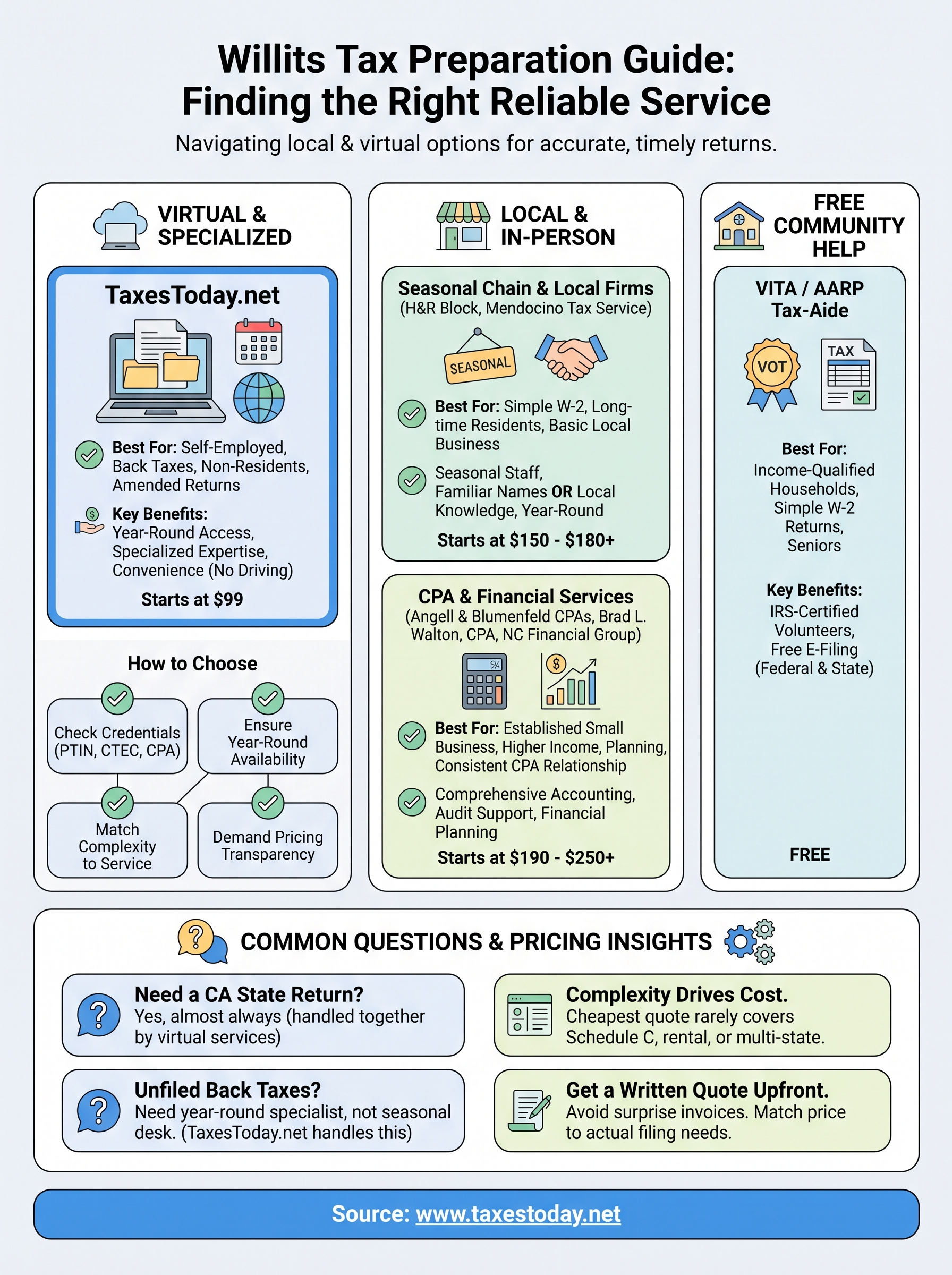 tax preparation services willits infographic