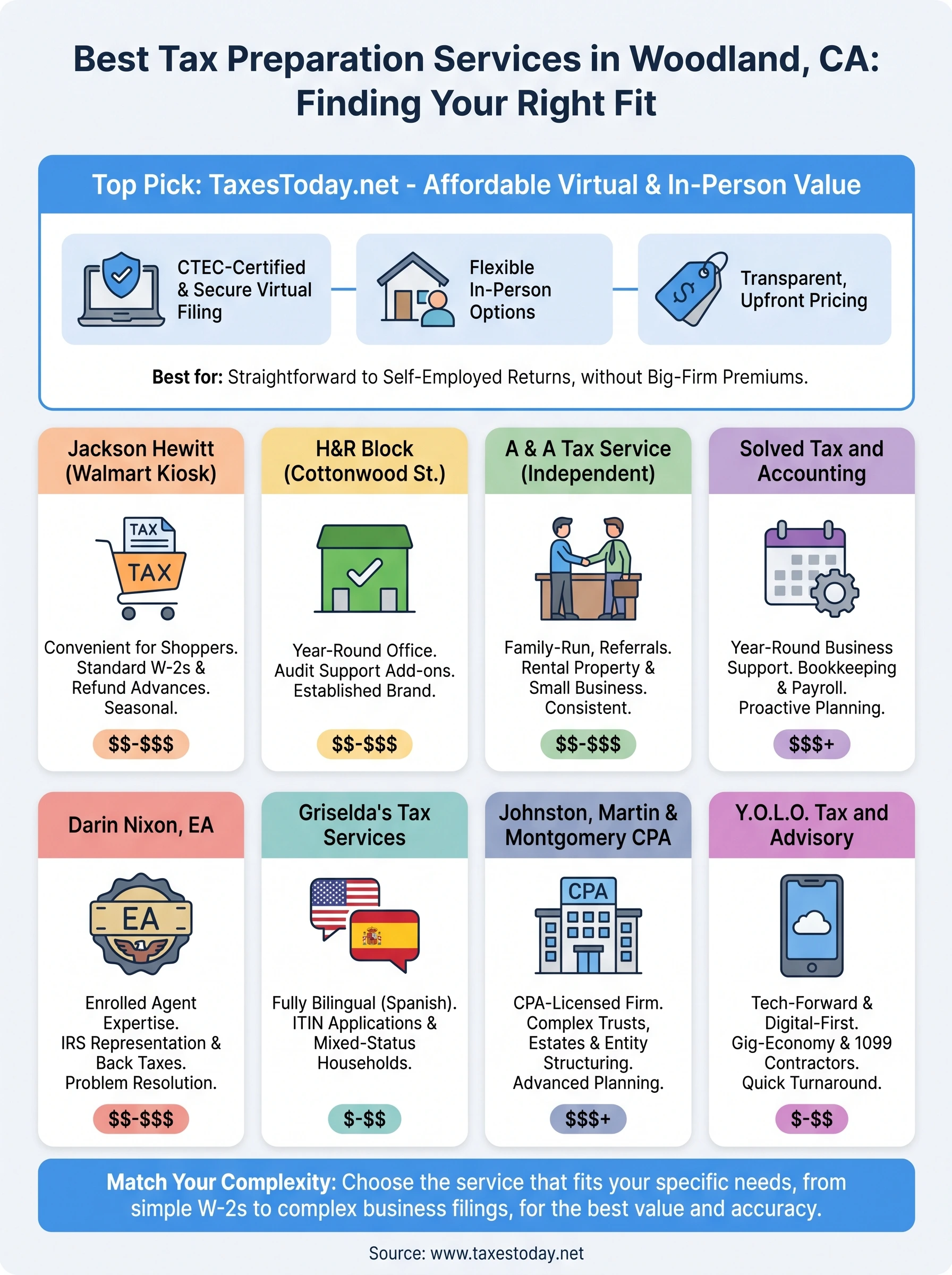 tax preparation services woodland infographic