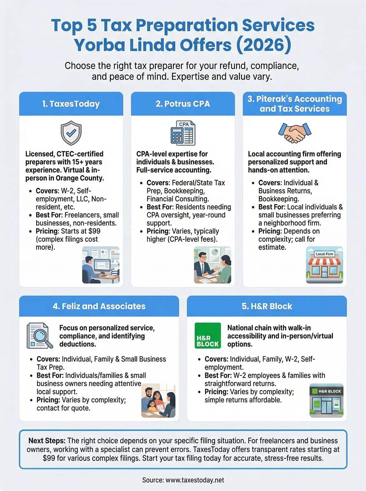 tax preparation services yorba linda infographic
