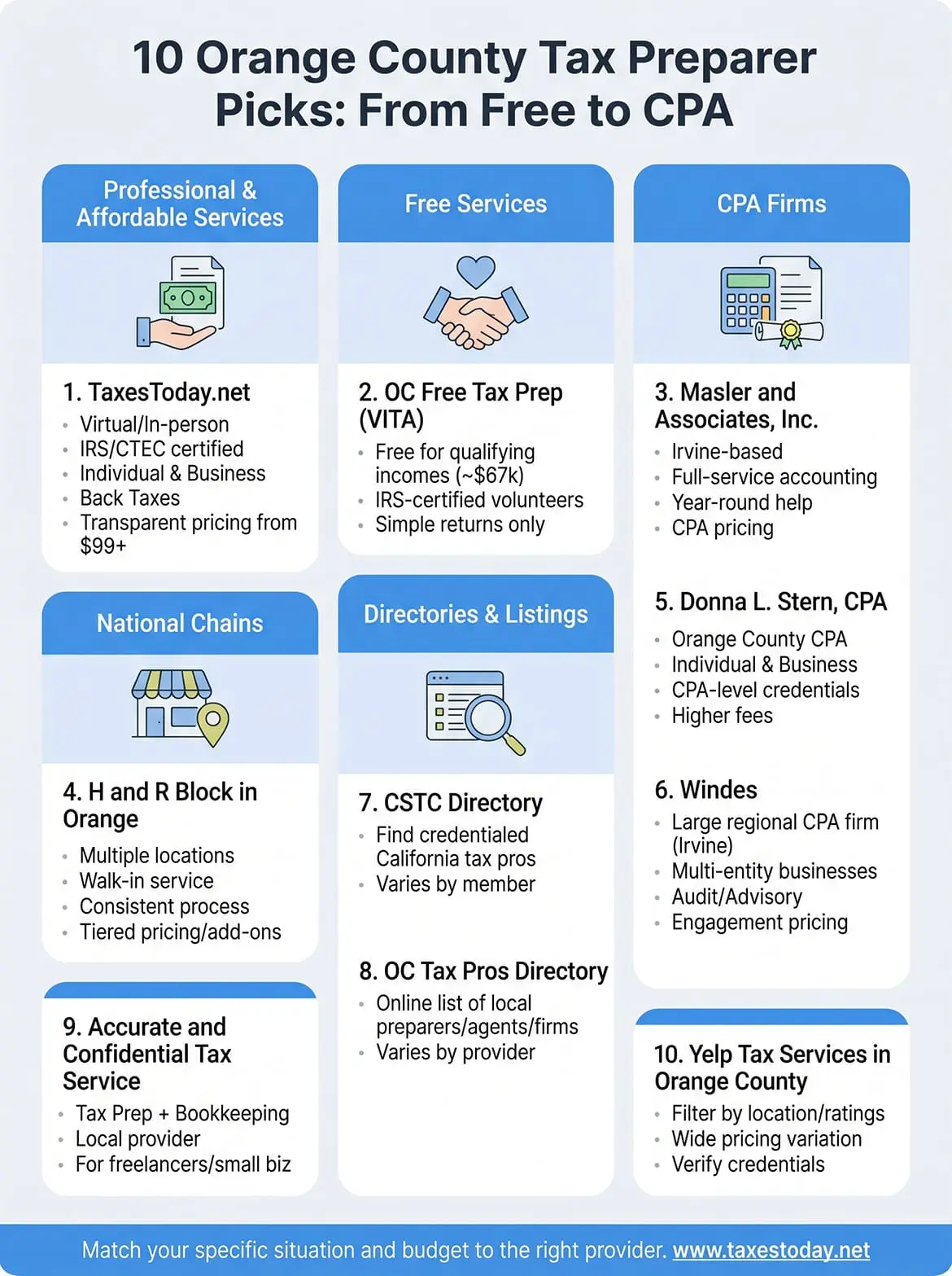 tax preparer orange county infographic