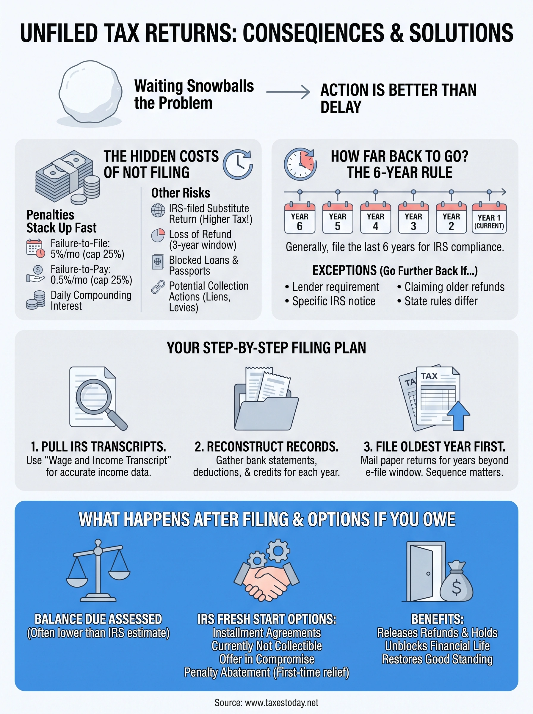tax returns unfiled infographic