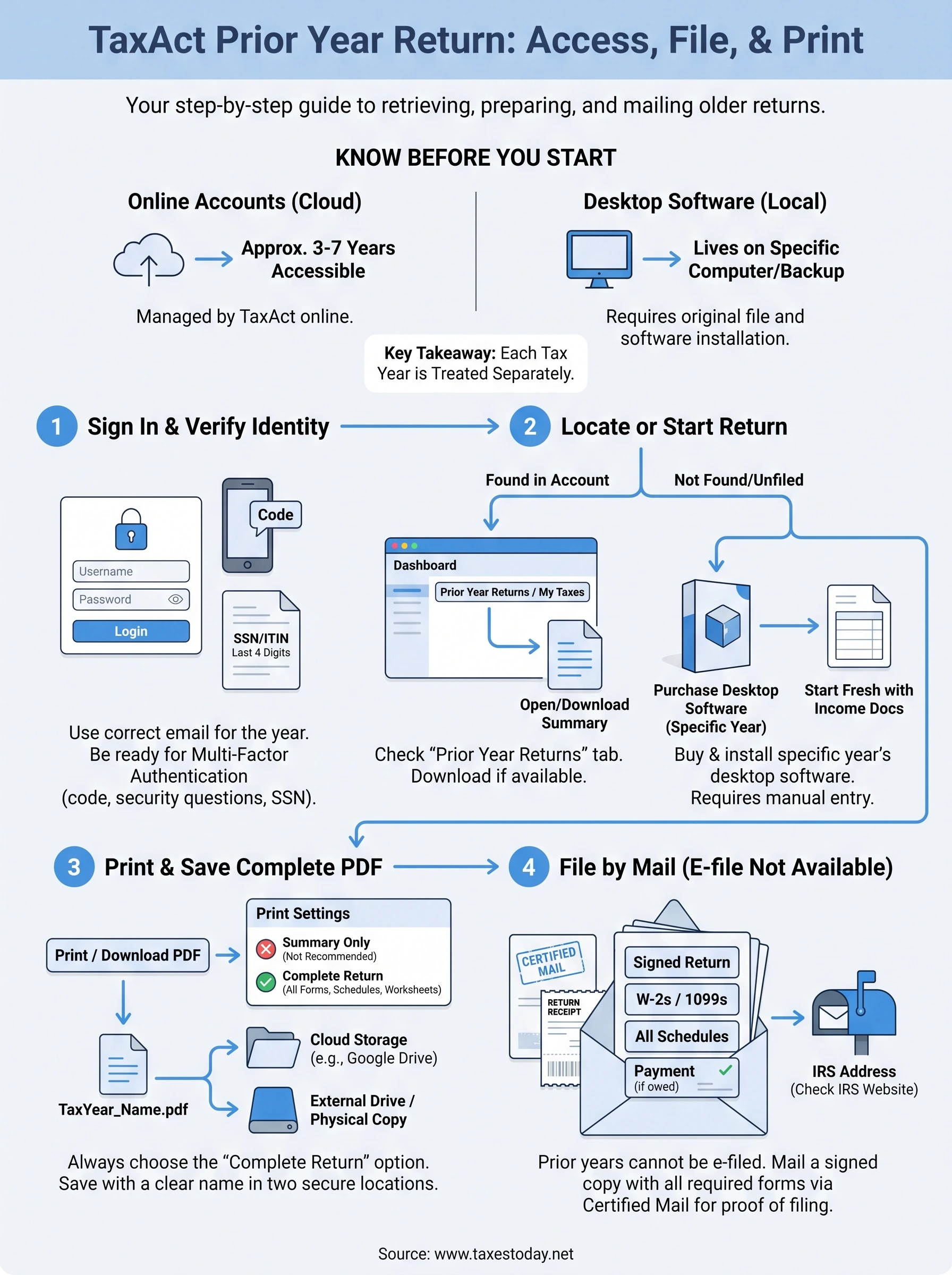 taxact prior year return infographic