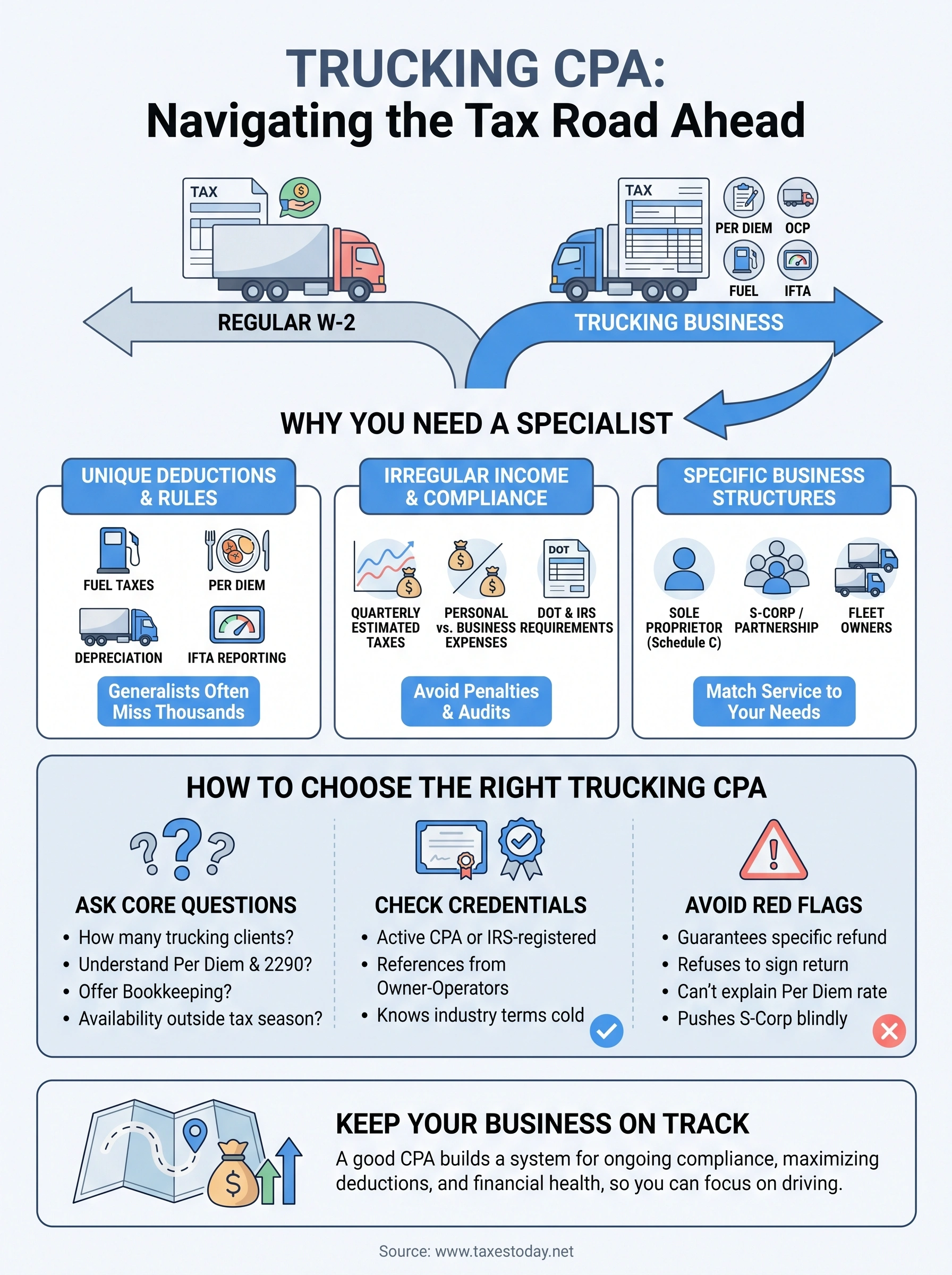 trucking cpa infographic