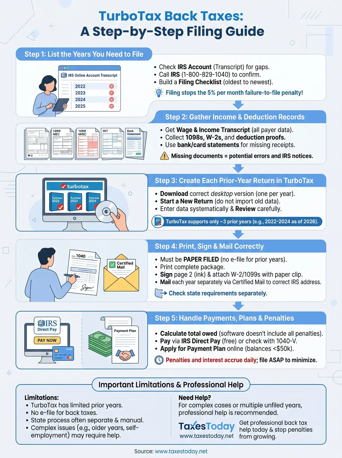 turbotax back taxes infographic