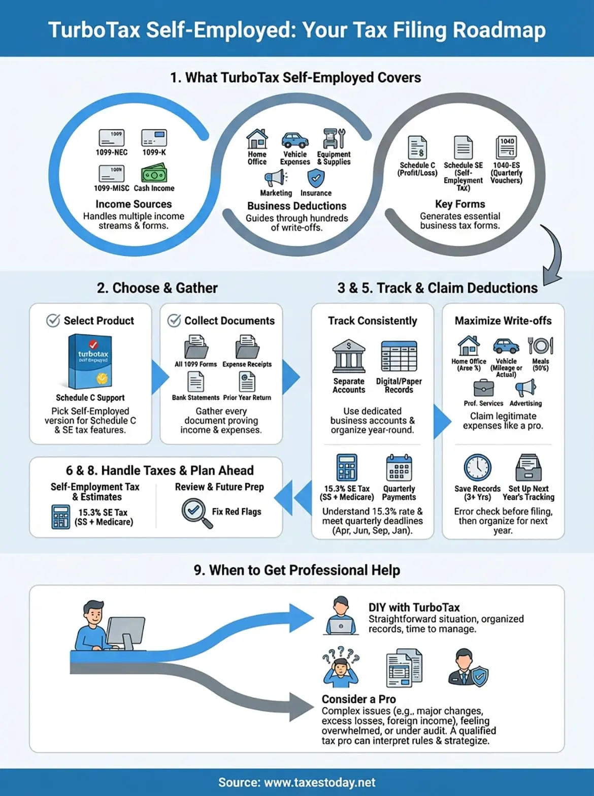 turbotax self-employed infographic