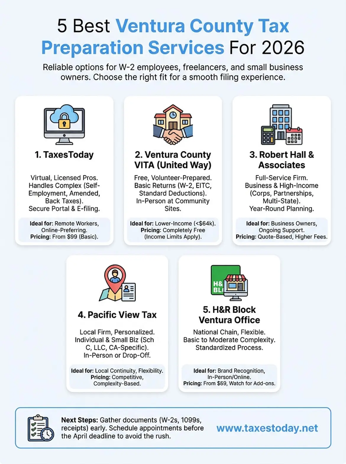 ventura county tax preparation services infographic