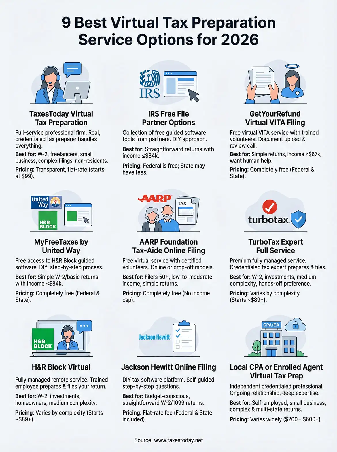 virtual tax preparation service infographic