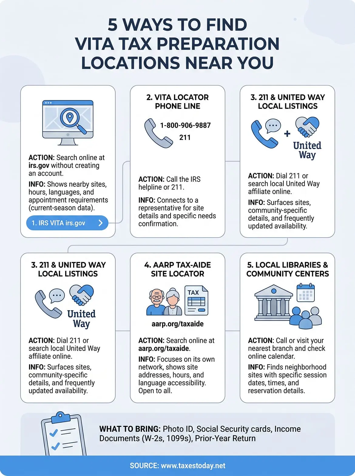 vita tax preparation locations infographic