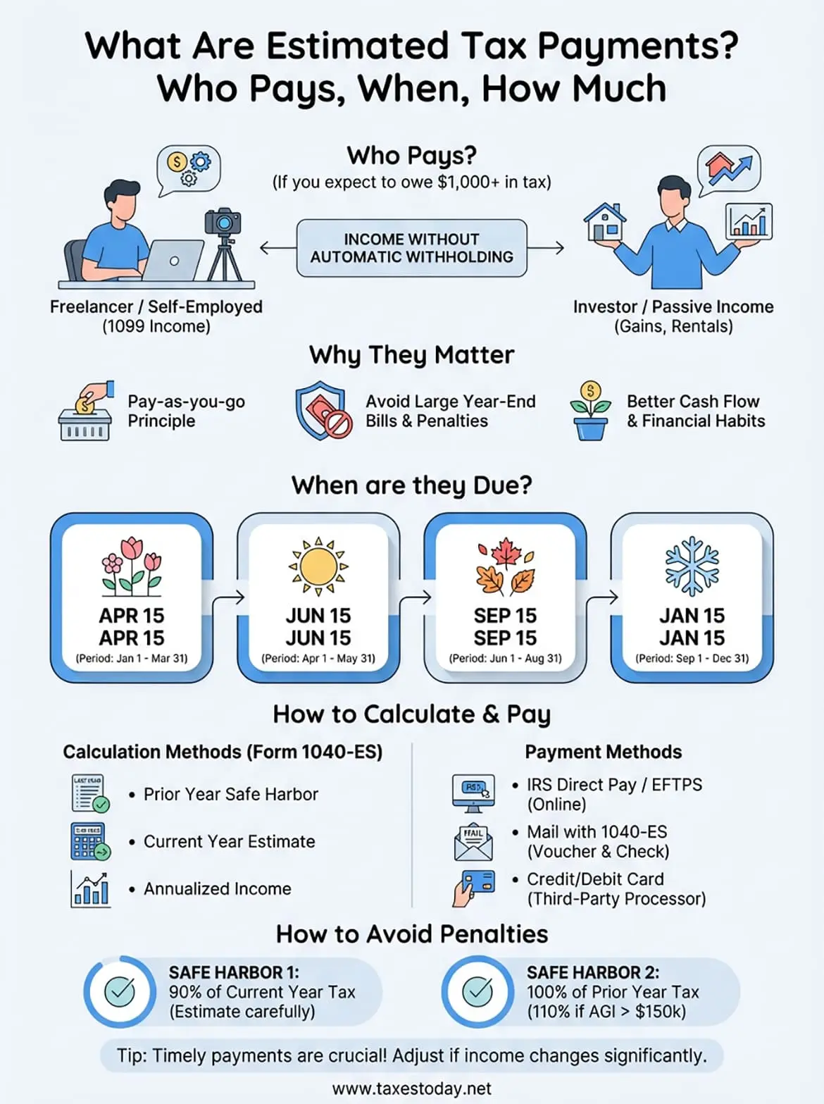what are estimated tax payments infographic