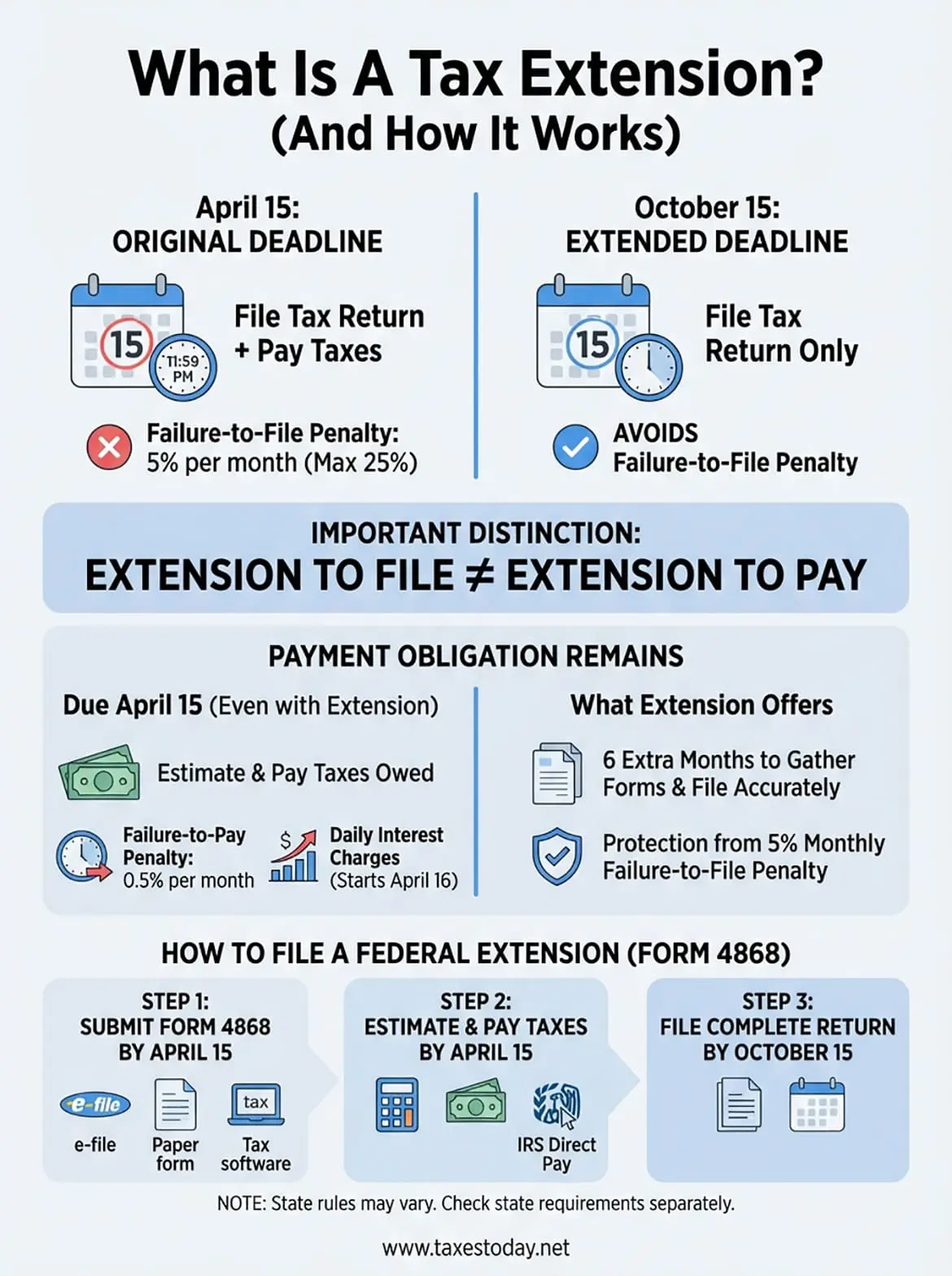 what is a tax extension infographic