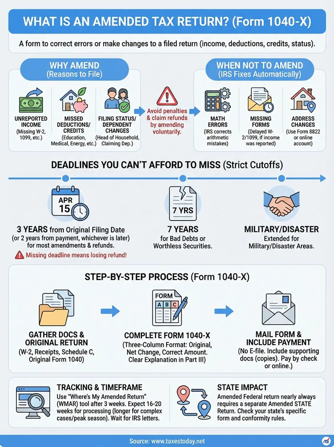 what is an amended tax return infographic
