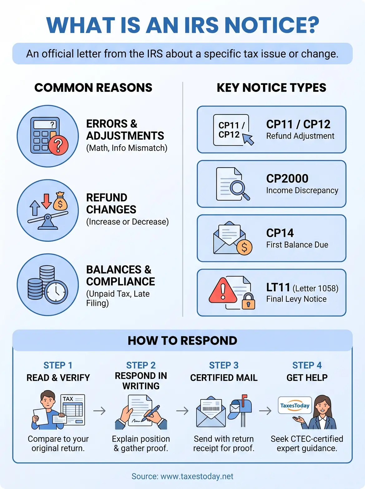 what is an irs notice infographic