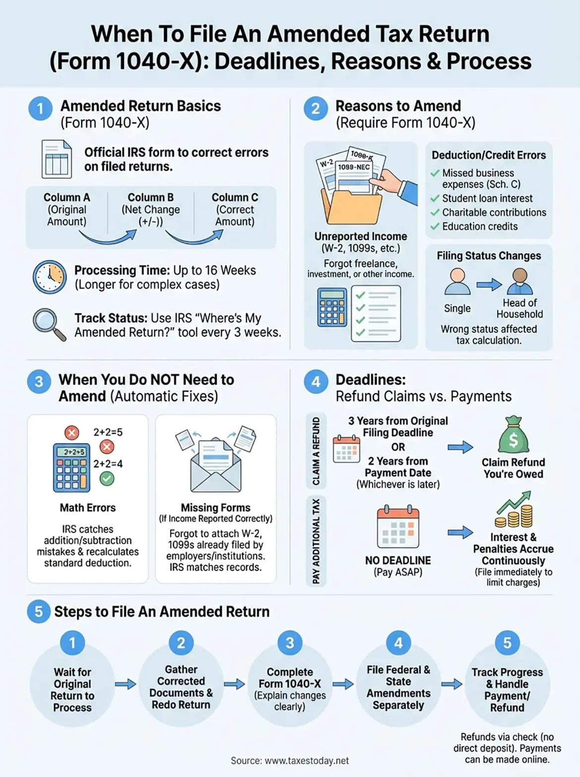 when to file an amended tax return infographic